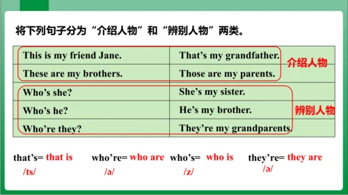 Unit 2 SectionA GrammarFocus~3c 课件【人教七上Unit 2 This