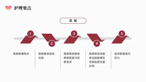 红色简约商务骨筋膜室综合征的护理培训PPT课件护理查房