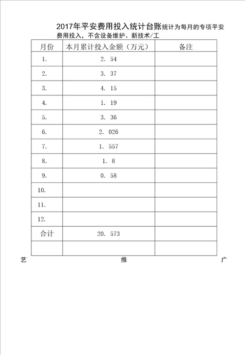 14、安全费用使用台账