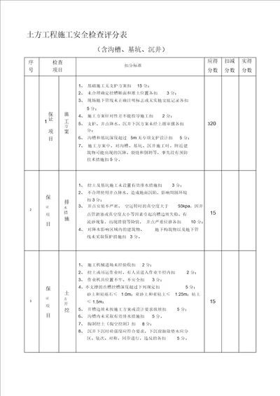 土方工程施工安全检查评分表