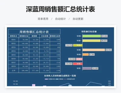 深蓝周销售额汇总统计表