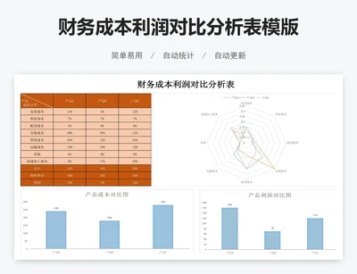 财务成本利润对比分析表模版
