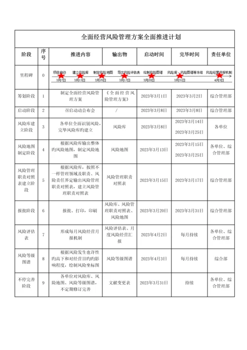 全面风险管控方案.docx