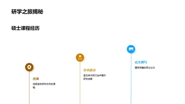 农学研究之旅