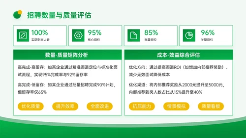 黄绿色3D企业招聘宣讲PPT模板