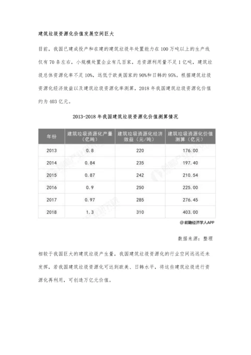 中国建筑垃圾处理行业市场现状及前景分析-建筑垃圾资源化可创造出万亿价值.docx