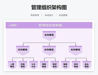 管理组织架构图