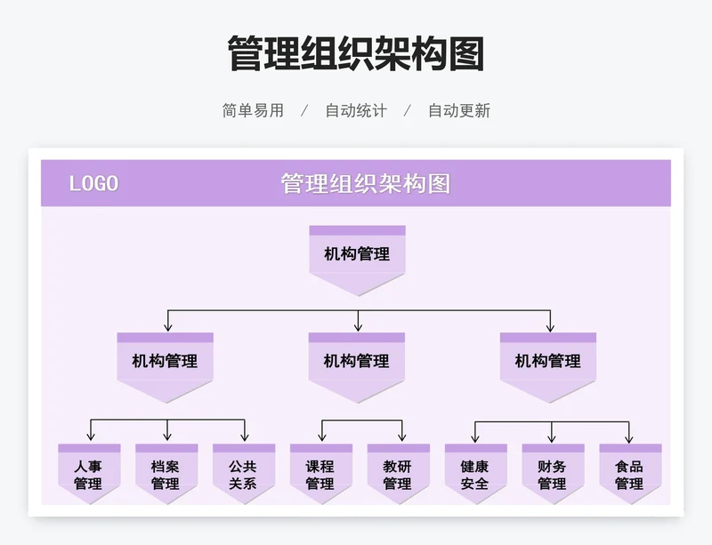 管理组织架构图