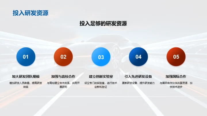 自动驾驶技术革新