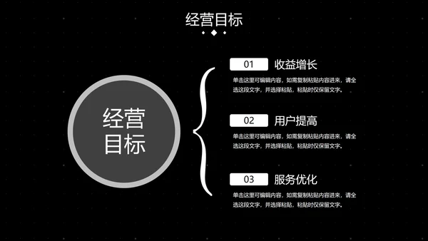 高级几何数据经营分析汇报总结PPT模板