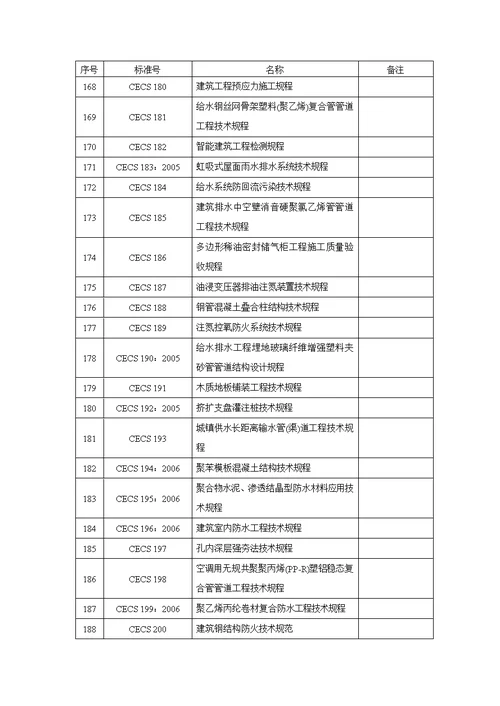 中国工程建设标准化协会标准CECS