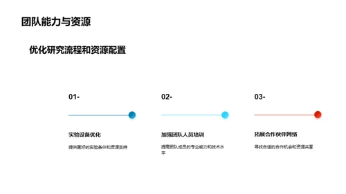 化学突破年度总结