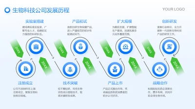 蓝绿色简约风箭头公司发展历程页