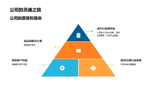 公司发展与投资策略