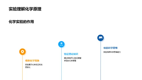 化学教学演示