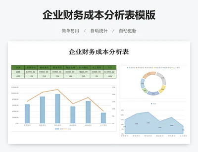 企业财务成本分析表模版