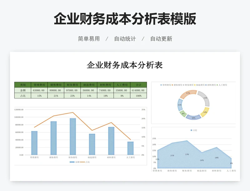 企业财务成本分析表模版