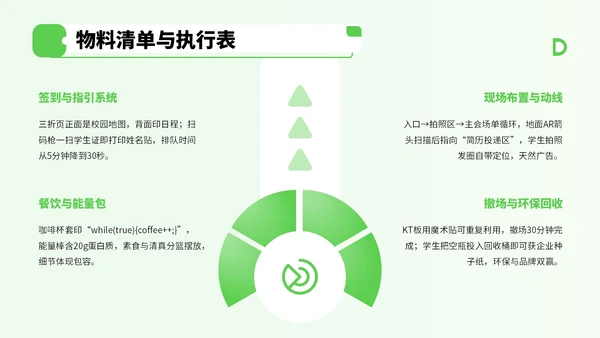 绿色商务风企业招聘宣讲会PPT
