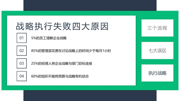 企业执行力培训工作汇报PPT模板