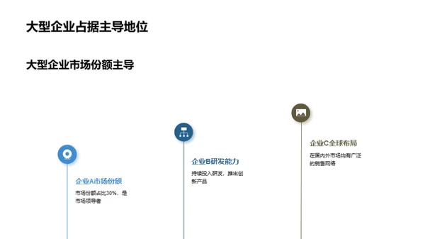 深度解析医疗设备市场