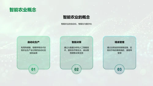 农业科技变革解析