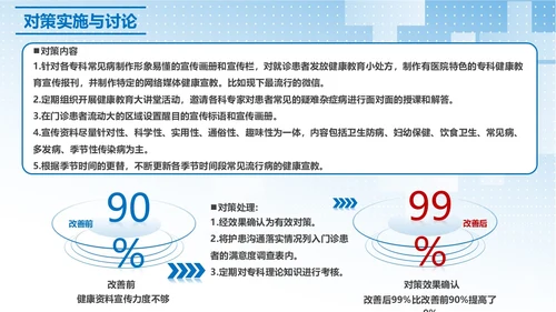 蓝色简约提高门诊治疗患者健康教育的满意度PPT模板品管圈医疗质量管理品管圈