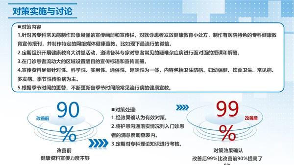 蓝色简约提高门诊治疗患者健康教育的满意度PPT模板品管圈医疗质量管理品管圈