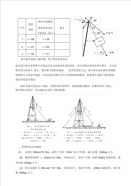 组塔施工方案