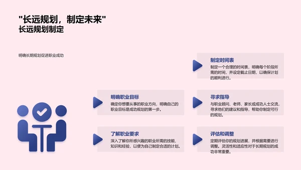 职业规划与大学甄选PPT模板