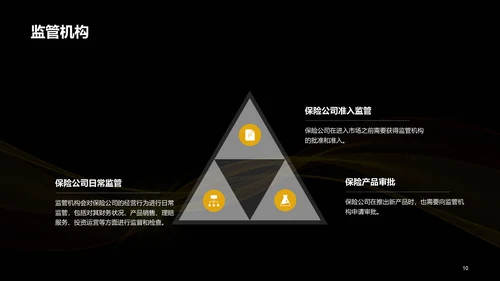 黄色创意保险与风险管理课程教育PPT模板