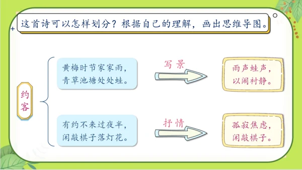 七年级下册语文第六单元《课外古诗词诵读》课件(共77张PPT）