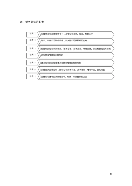 财务管理制度(流程图版)(1).docx