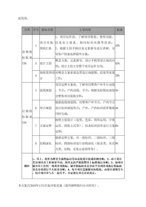 设计部薪资及提成方案