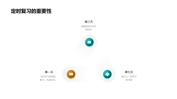 优化学习：科学方法揭秘