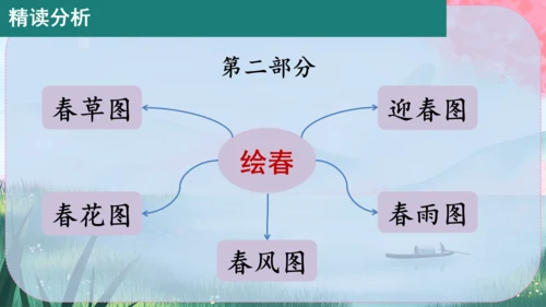 1《春》课件