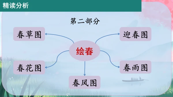 1《春》课件