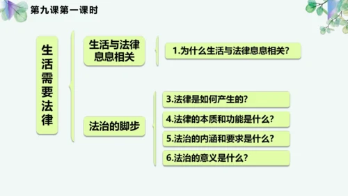 第四单元 走进法治天地 复习课件(共42张PPT)