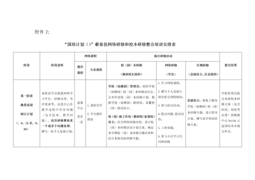 田围小学网络研修与校本研修整合培训实施专业方案.docx