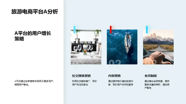 电商与旅游行业交汇