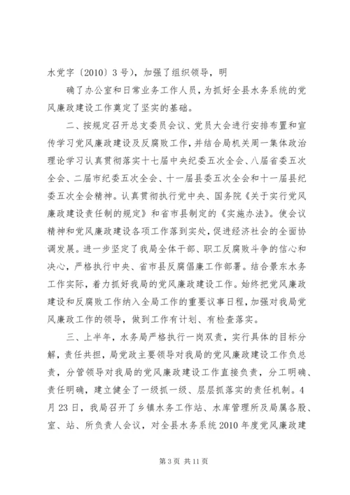 市监局党风廉政建设会议会纪要.docx