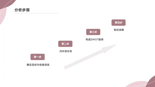 粉色莫兰迪SWOT分析PPT