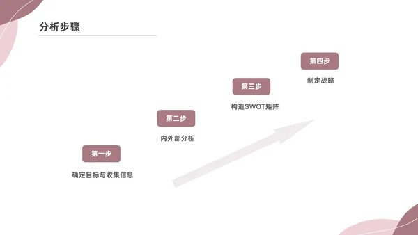 粉色莫兰迪SWOT分析PPT