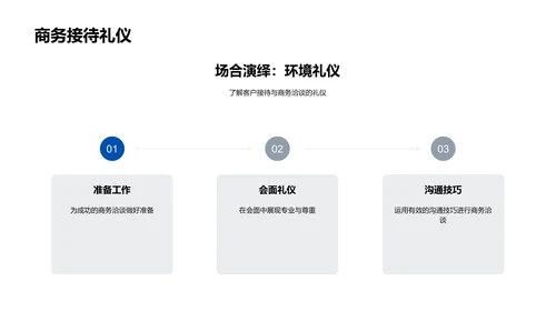 商务礼仪年度讲座PPT模板