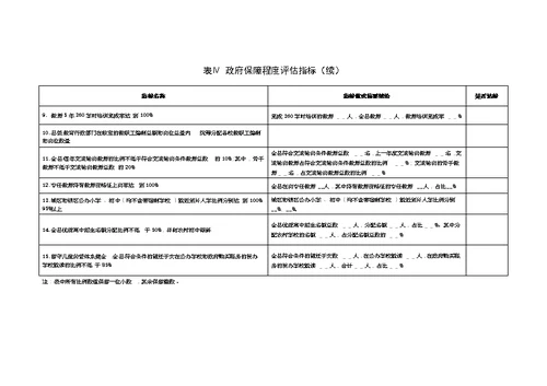 全国义务教育优质均衡发展县（市、区）申报表