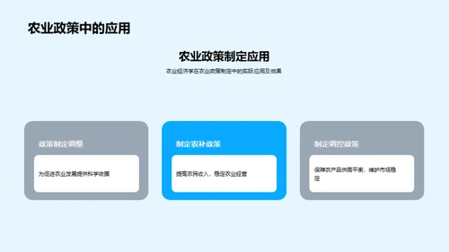 农业经济学全景解析