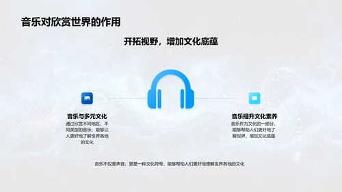 音乐在生活中的应用PPT模板