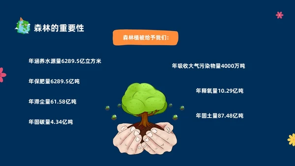 蓝色绿色卡通树木中小学世界森林日主题班会PPT