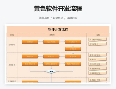 黄色软件开发流程