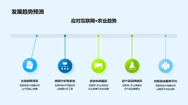 互联网驱动农业新篇章