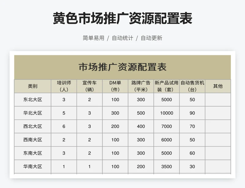 黄色市场推广资源配置表